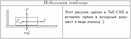 Таблица