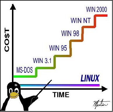 [linux]