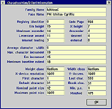 [CharMap fontinfo shot]